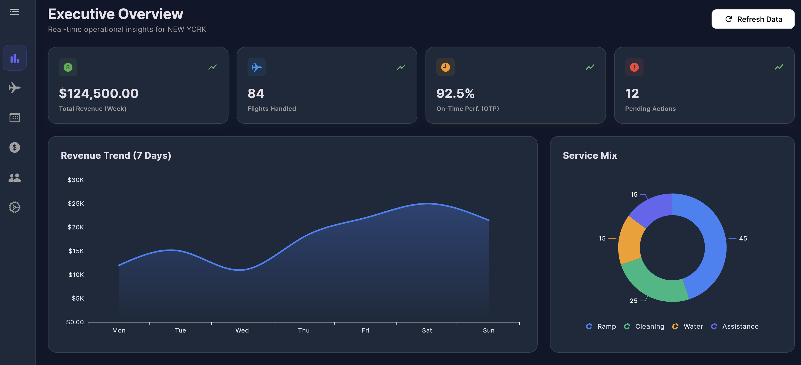AeroOps Dashboard